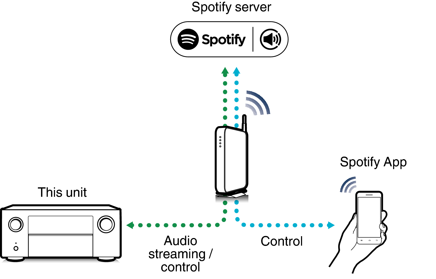 Pict SpotifyConnect X85